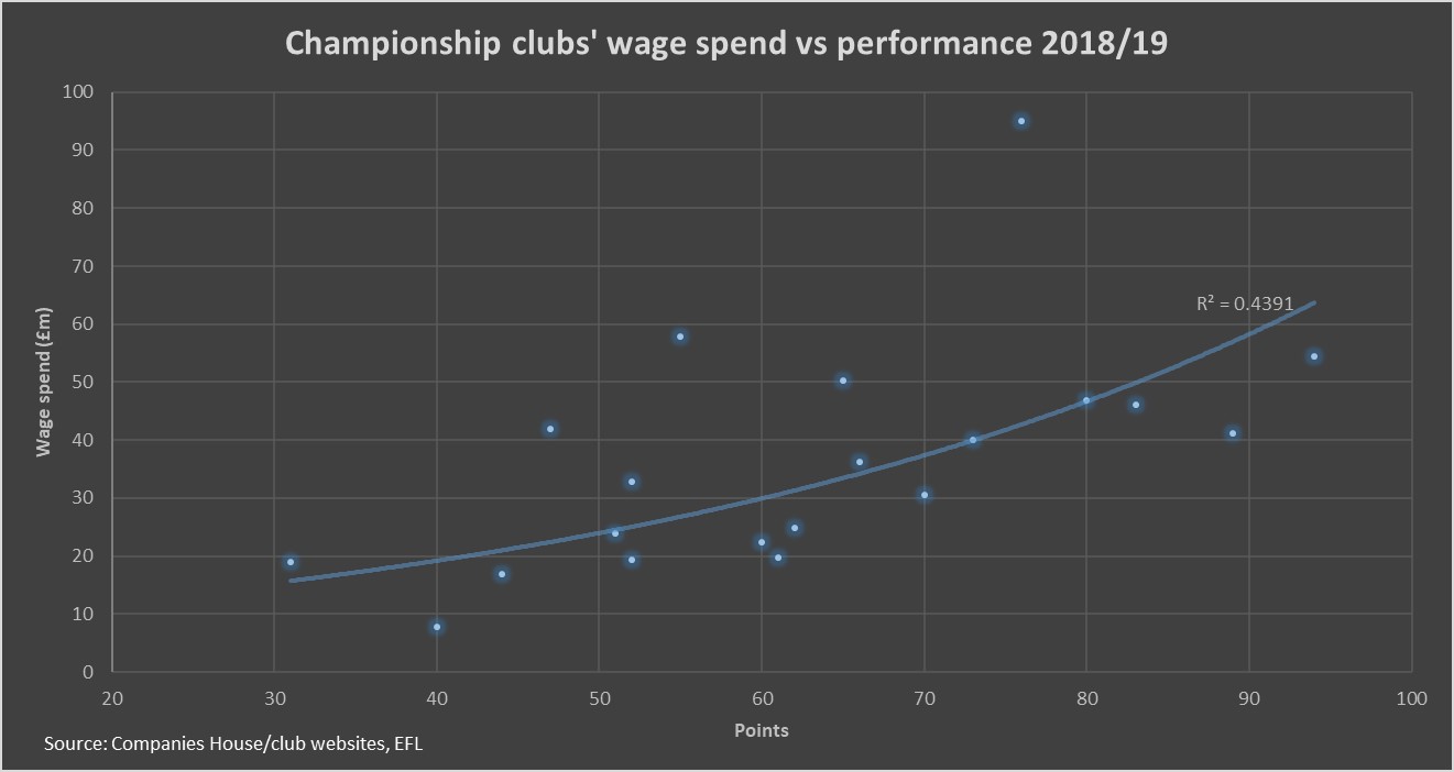 Football is easy, life is complicated' - 2018/19 Championship