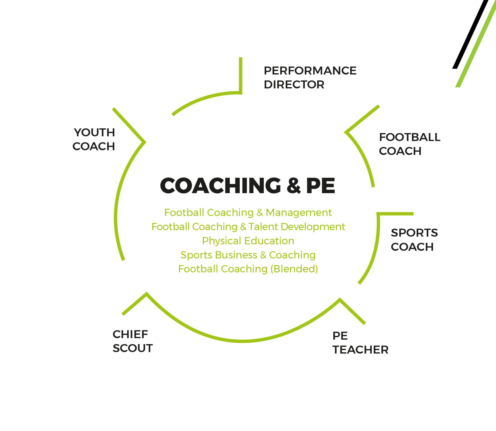 Football Coaching University Degree: Your Path to Success in Coaching